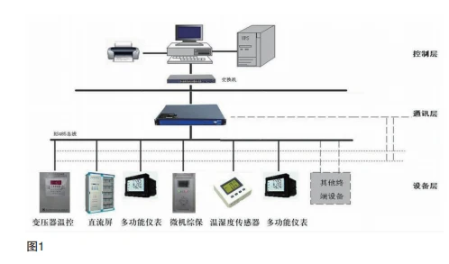 礦山電力監控系統存在的主要問題與網絡信息技術研發方向探析